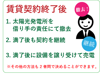 分譲10%
