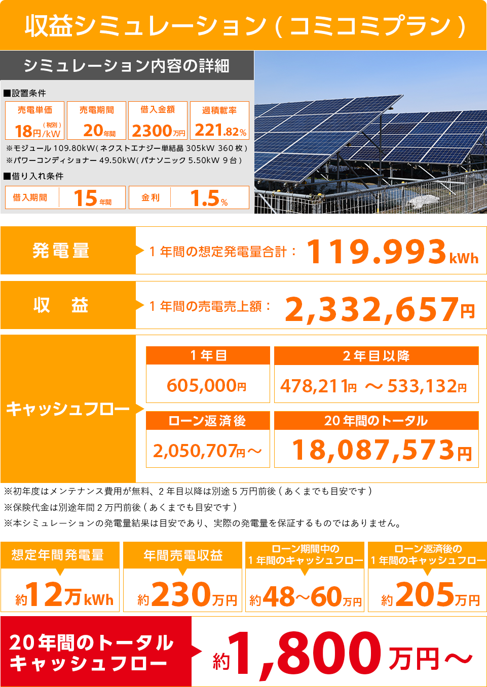 収益シミュレーション