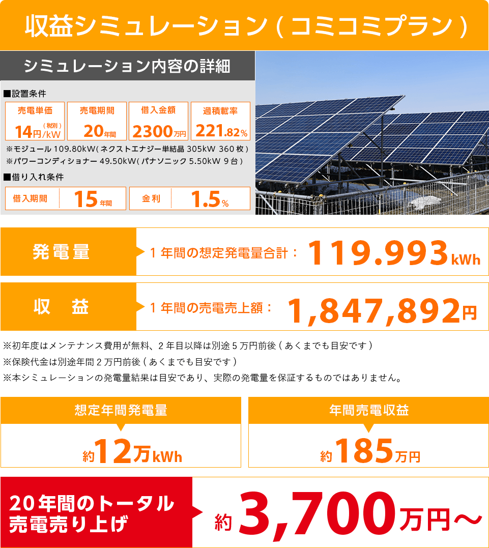 収益シミュレーション