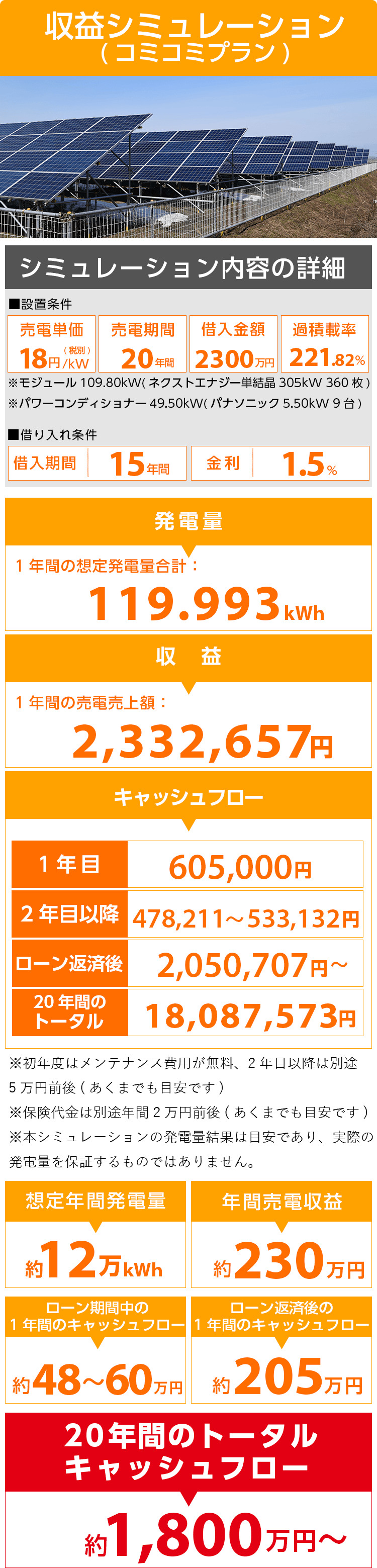 収益シミュレーションsp
