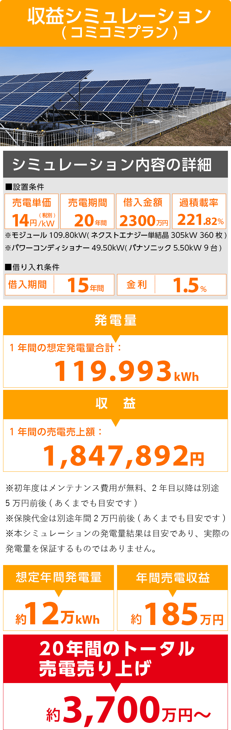 収益シミュレーションsp