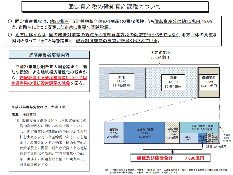 固定資産税制度3