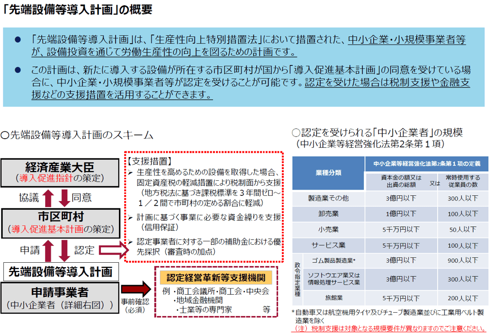 生産性向上特別措置法
