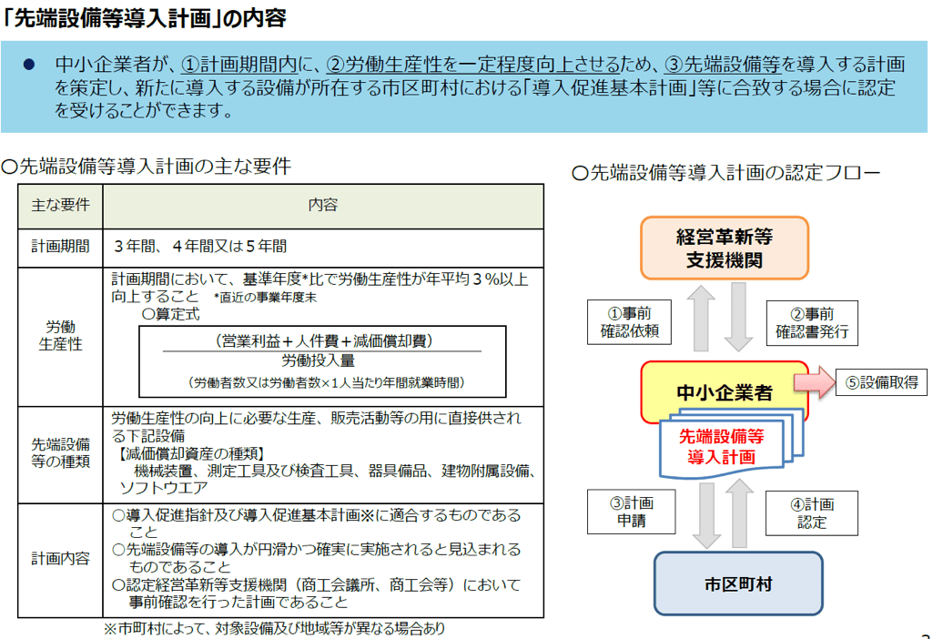 生産性向上特別措置法2