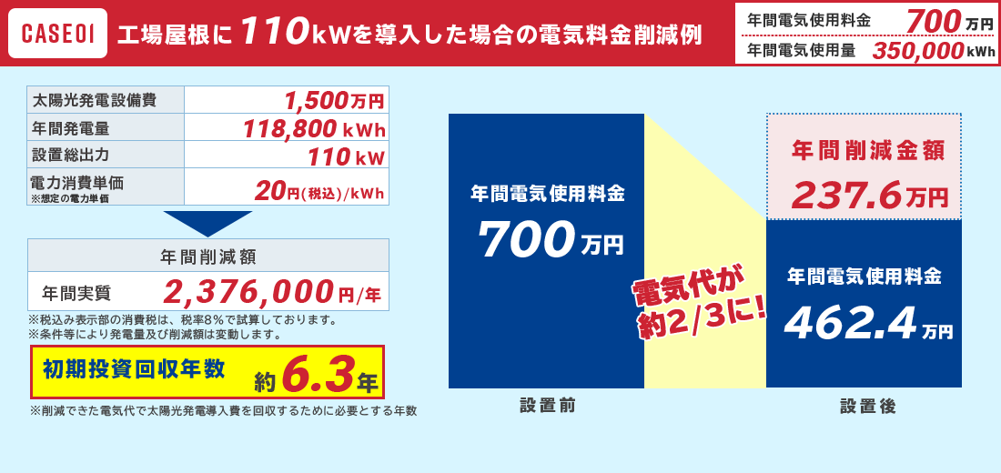 ケース1