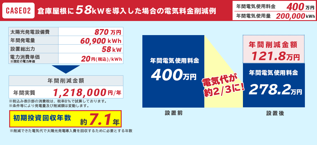ケース2
