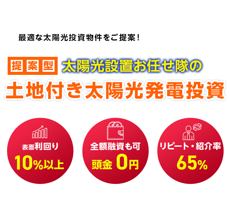 安心に太陽光発電を始めたいなら 提案型 太陽光設置お任せ隊の土地付き太陽光発電投資 表面利回り10%以上 2018年度販売実績342件 リピーター・紹介率65%