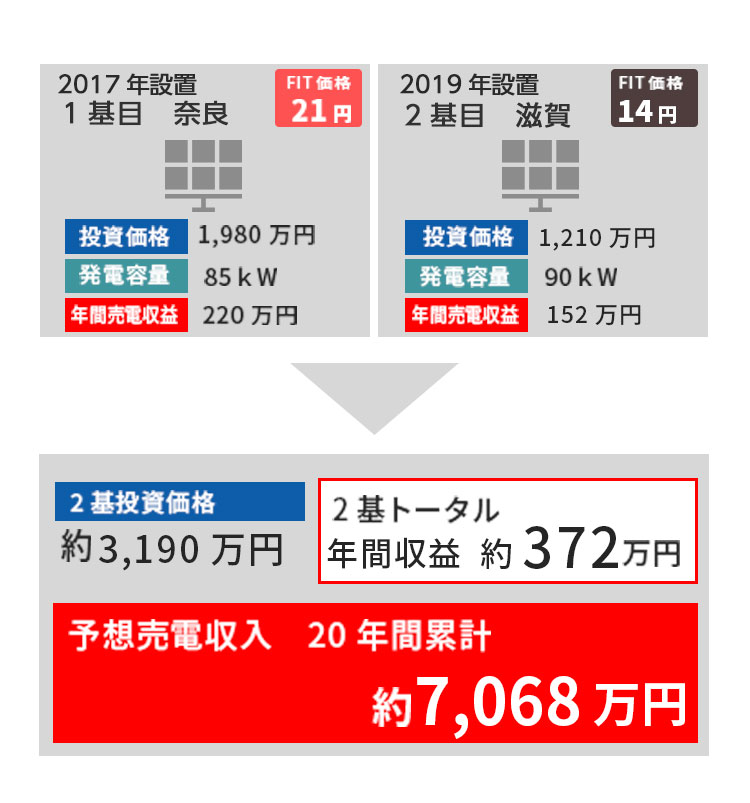 ゴトウさんのケース