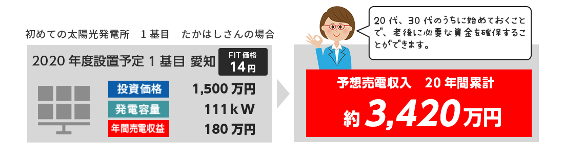 タカハシさんのケース