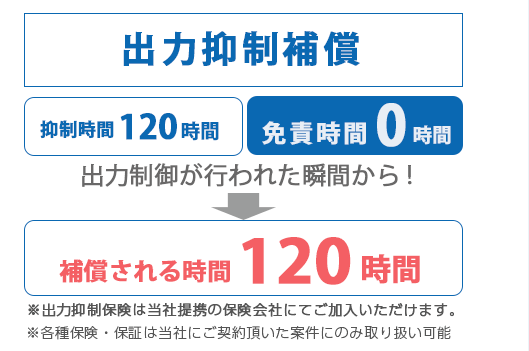 免責時間の設定がない出力制御補償