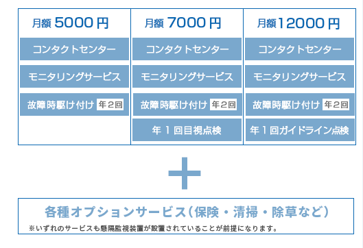 O&Mサポートプラン