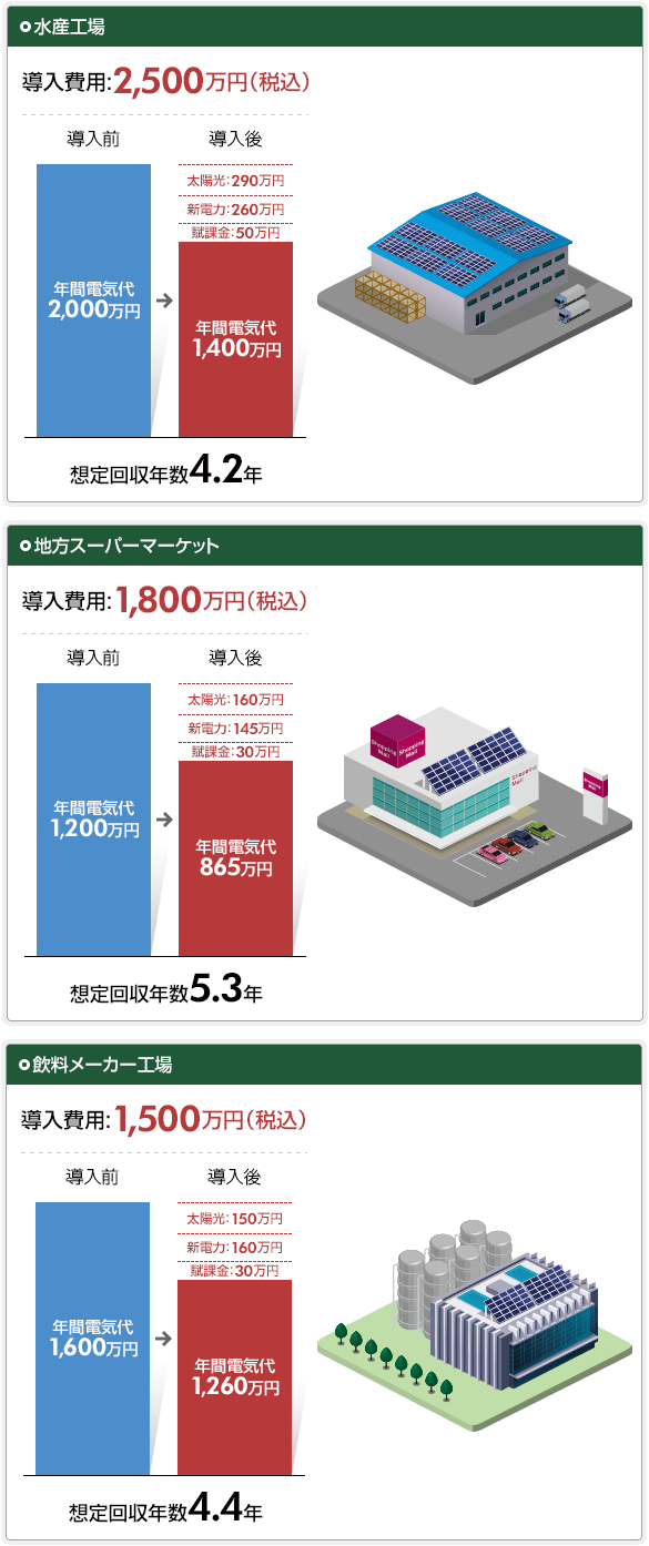 自家消費発電の電気代削減シミュレーション