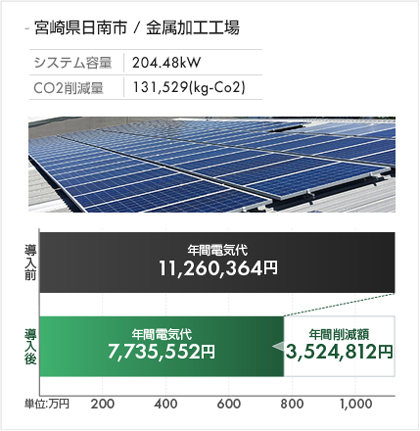 全量自家消費のイメージ