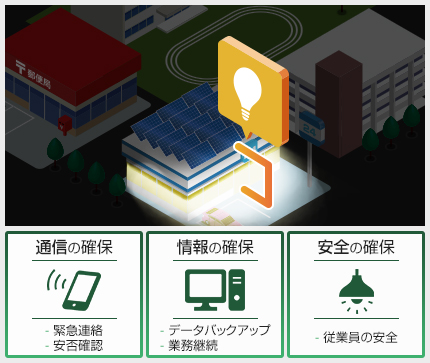 自家消費型太陽光発電は災害時も最低限の事業所機能を保持できる