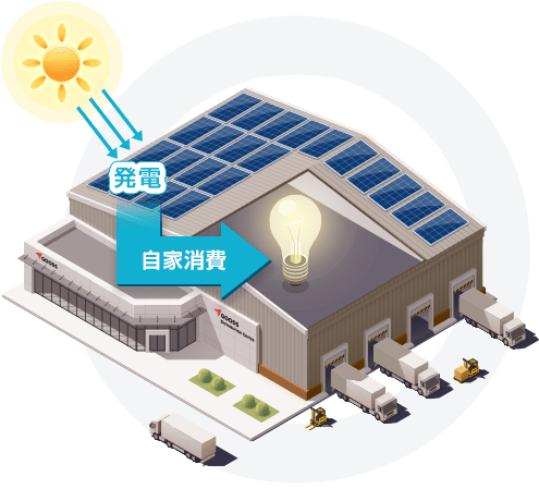 自家消費型太陽光発電のイメージ図