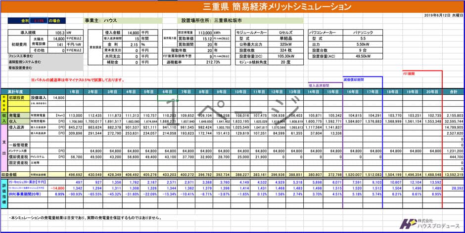 太陽光発電2019年キャッシュフロー