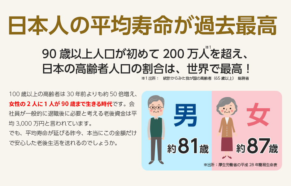 男女平均寿命