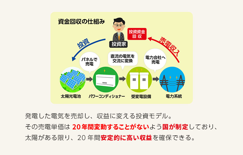 太陽光発電仕組み