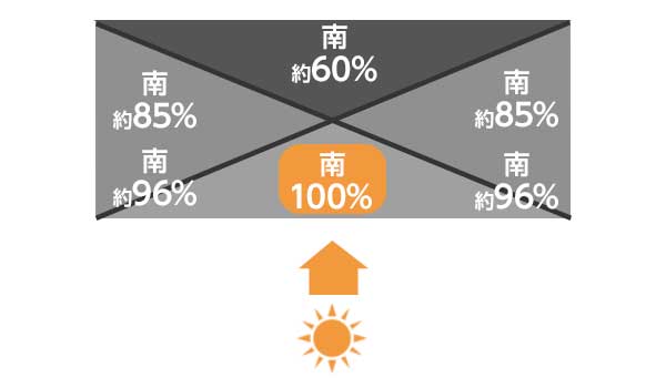 発電効率イメージ