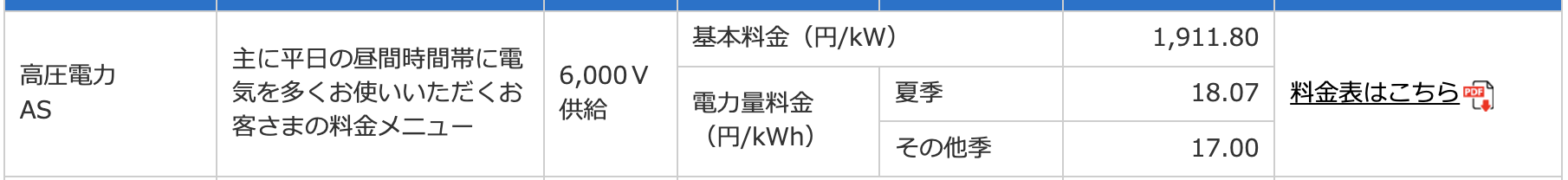 関西電力_高圧電力ASの単価