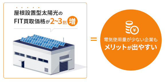 屋根設置型の太陽光は買取価格が引き上げ