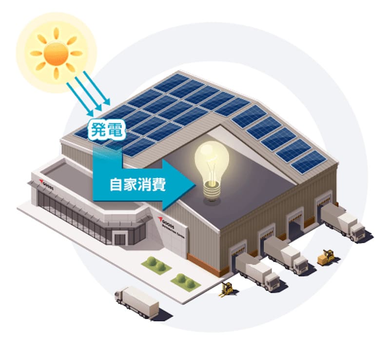 太陽光発電の自家消費イメージ