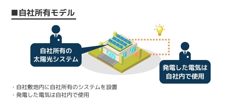 自家消費型太陽光発電 自社保有