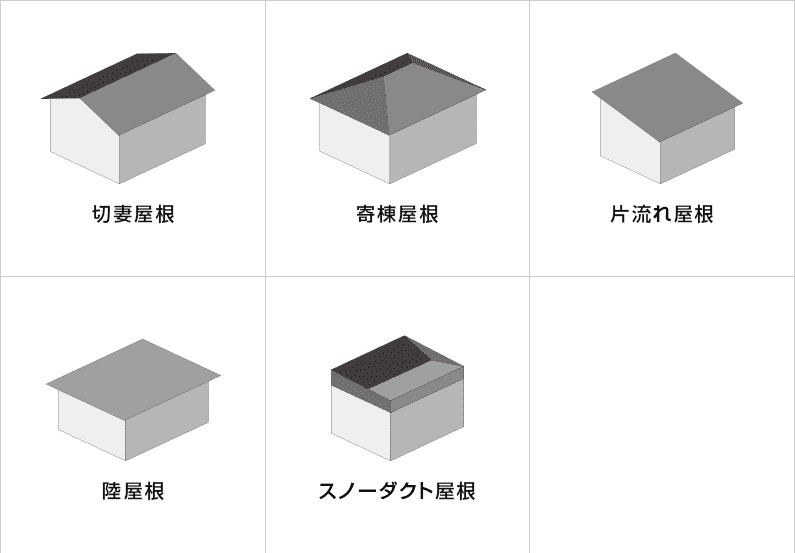 屋根の種類