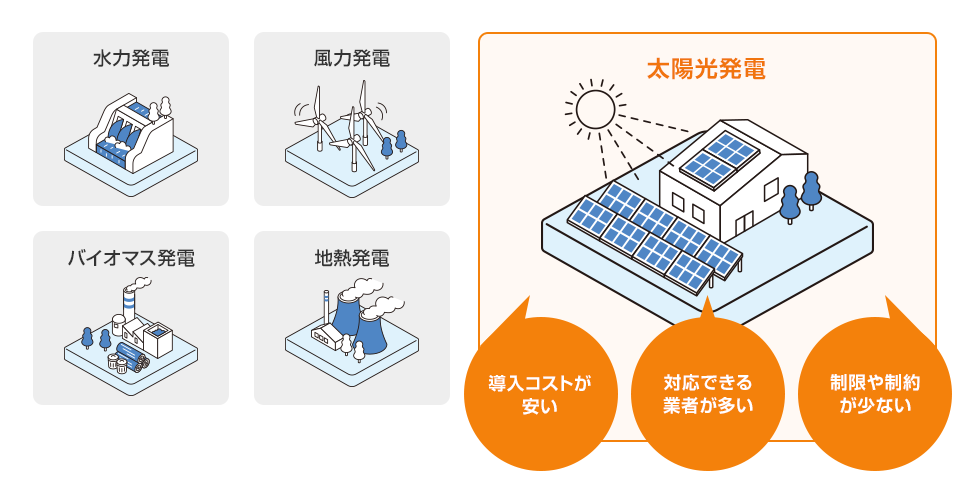 太陽光発電と他の再生可能エネルギーの比較