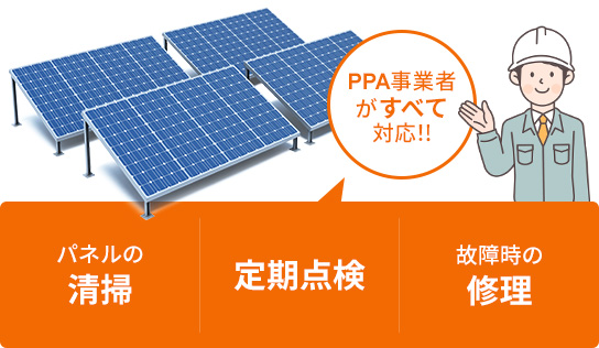 PPAモデルの太陽光発電の保守管理などの運用を任せられる図