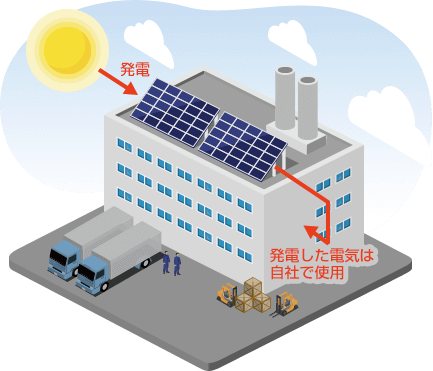 自家消費型太陽光発電のイメージ